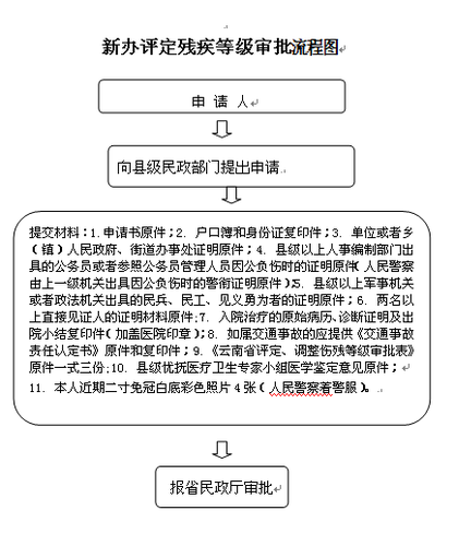 新办评定残疾等级审批流程图
