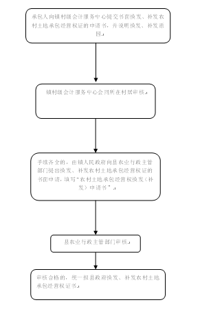 11-1 换发、补发农村土地承包经营证的初审