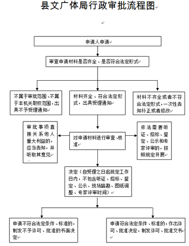 文广体局行政审批流程图