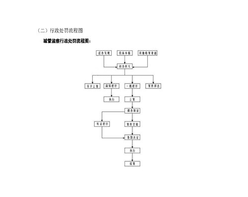 石林风景名胜区管理局行政权力清单、运行流程图_页面_4