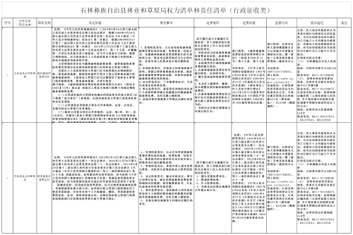 行政征收2项