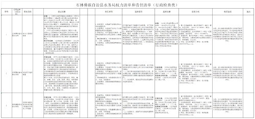 水务局行政检查3项