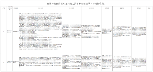 水务局行政征收2项