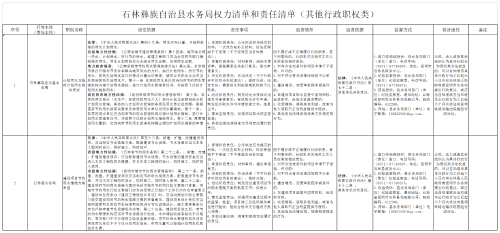 水务局其他行政职权2项