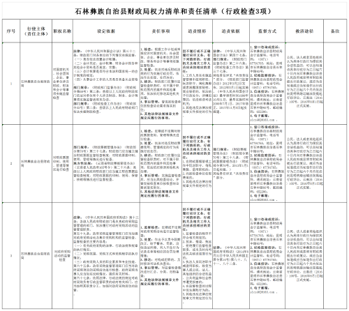 行政检查3项