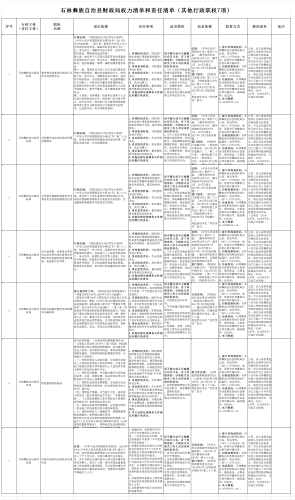 其他行政职权6项