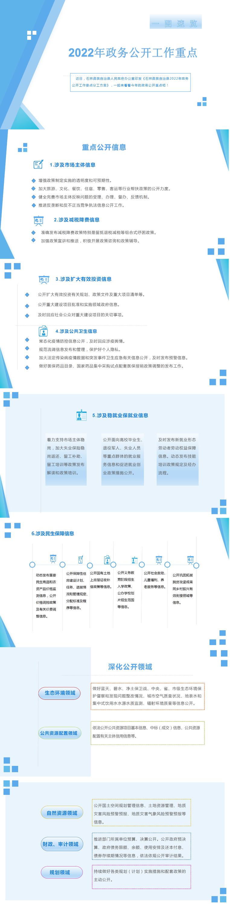 石林县2022年政务公开工作要点0816