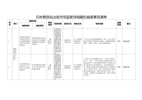 关于印发石林彝族自治县林业和草原局市场监管领域随机抽查事项清单、部门联合抽查事项清单的通知（盖章）_02