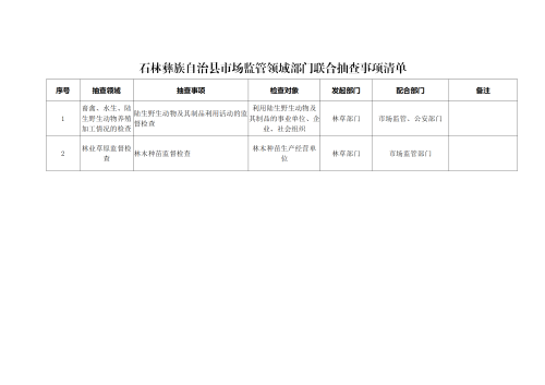 关于印发石林彝族自治县林业和草原局市场监管领域随机抽查事项清单、部门联合抽查事项清单的通知（盖章）_03
