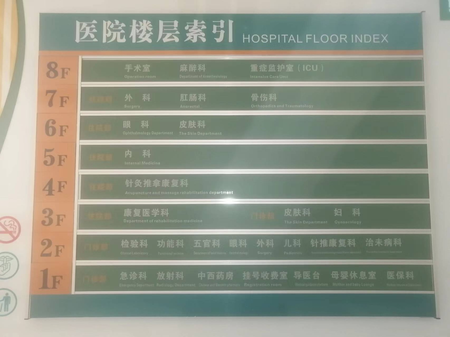 医院楼层索引图