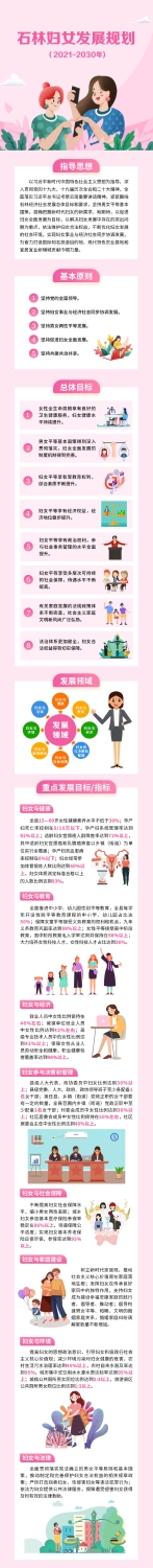 石林妇女发展规划（2021-2030年）解读图片