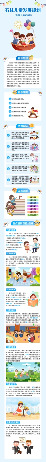 石林儿童发展规划（2021-2030年）解读图片