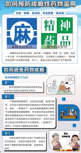 11.如何预防成瘾性药物滥用