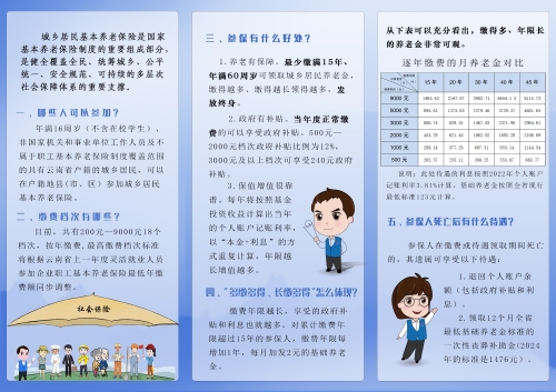 云南省城乡居民基本养老保险政策宣传2