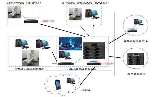 影像1