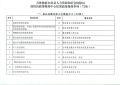石林彝族自治县人力资源和社会保障局关于劳动就业及社会保险政务服务事项进驻县政务服务中心综窗的通告_02