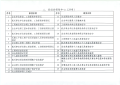 石林彝族自治县人力资源和社会保障局关于劳动就业及社会保险政务服务事项进驻县政务服务中心综窗的通告_03