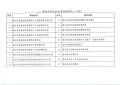 石林彝族自治县人力资源和社会保障局关于劳动就业及社会保险政务服务事项进驻县政务服务中心综窗的通告_04