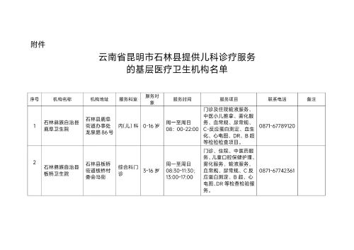 儿科诊疗服务基层医疗卫生机构1