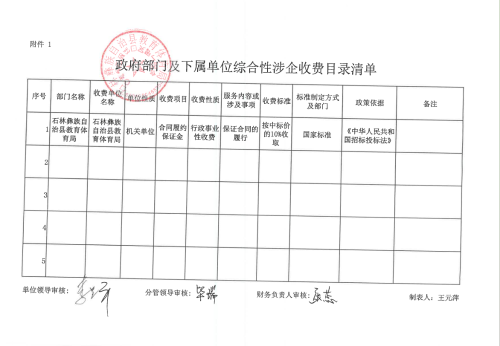 政府部分及下属单位涉企综合性收费目录清单